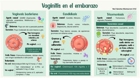 Vaginitis Udocz