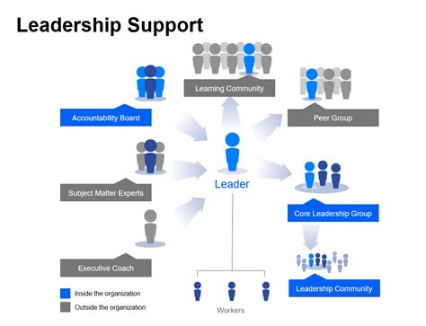 Leadership Support Intelliven