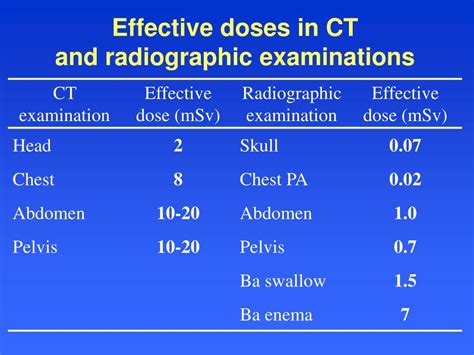 Ppt Managing Patient Dose In Computed Tomography Ct Powerpoint