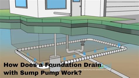 How Does Sump Pump Drain Plumbing Reads