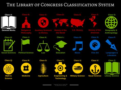 A fuller description of the classification system is available from the library of congress. Library of Congress Classification system (LCC) | Regent ...