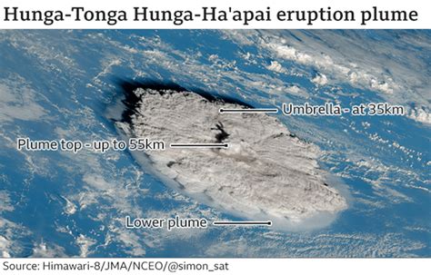 Giant Sulfur Dioxide Plume From Devastating Tonga Eruption Spreads