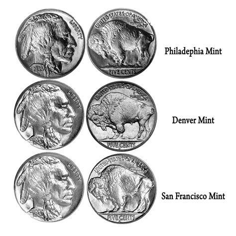 Buffalo Nickel Mint Mark Collection