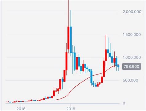 Pagesbusinessespublic & government servicepublic utility companyinternet service provider株式会社インターネットイニシアティブ （iij）. ビットコイン価格 2020年の推移予想をやってみた - Another skyを ...