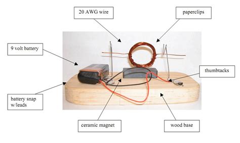 Build Your Own Simple Dc Motor