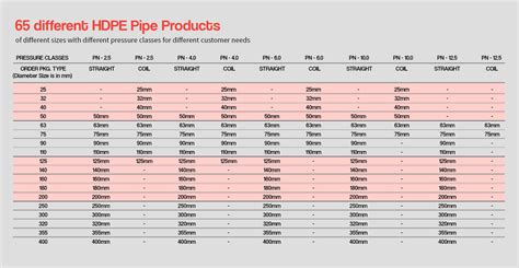 Magnum Hdpe Pipes