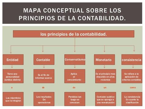 Control Interno Historia De La Contabilidad Mapa Conceptual Kulturaupice
