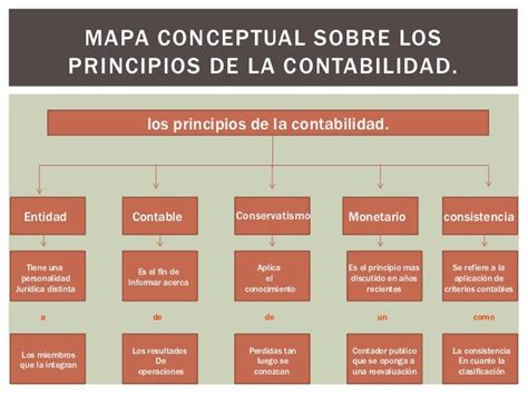 Mapa Conceptual Contabilidad Informaci 243 N Riset