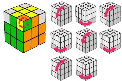 C Mo Resolver Un Cubo De Rubik