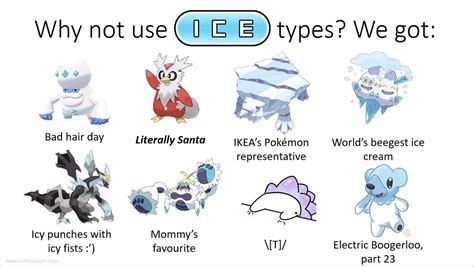 Ice Types The Coolest Type Rpokemon