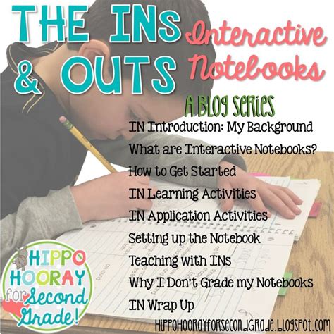 The Ins And Outs Interactive Notebooks A Blog Series Interactive