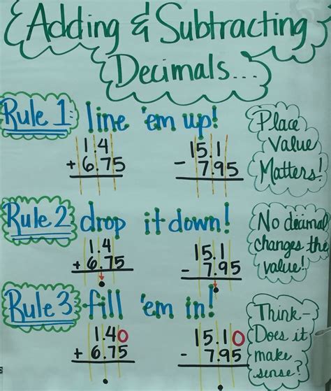 Adding Subtracting Decimals Anchor Chart Math Decimals Adding And Subtracting Adding