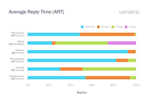 What Is Benchmarking Definition Metrics To Measure And More