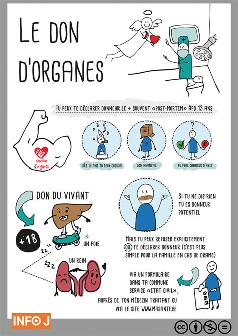 Le Don D Organes Info J