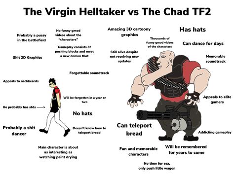 Tf2 4 Life Virgin Vs Chad Know Your Meme