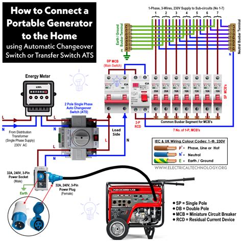 Generator Automatic Transfer Switch Wiring Diagram