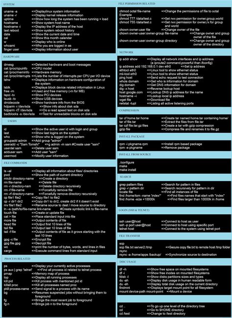 Msiexec Command Line Options Cheat Sheet By Bzowk Pages Software The Ip Is A Powerful