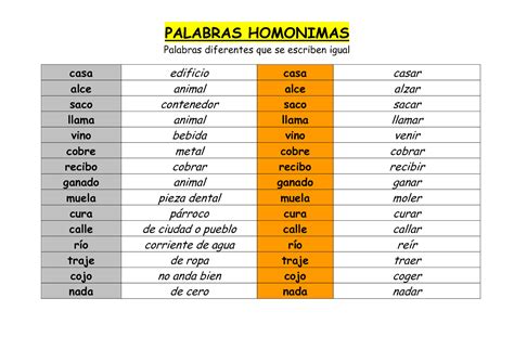 Ejemplos De Palabras Homografas Con Su Significado Palabras Español