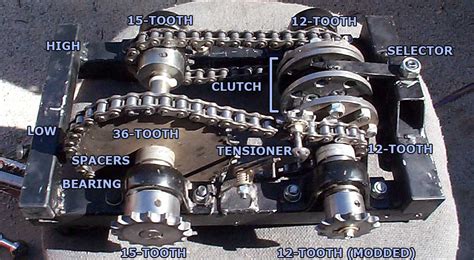 Motorcycle shift patterns are purely the result of the technical layout and logic of the shift linkage shift drum and transmission relational image. Go Kart transmission - DIY Electric Car Forums