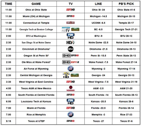 Tv schedule for sky movies showcase this week. College Football Saturday TV Guide - Burnt Orange Nation