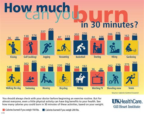 How Many Calories Do You Burn In 45 Minutes Of Gym Cardio Workout Exercises