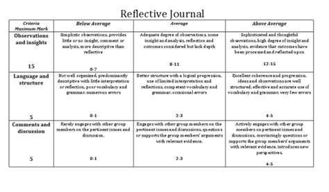 Filereflective Journal Rubrics Knilt