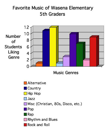 5th Grade Music Music At Wasena Elementary