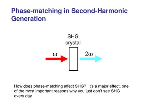 Ppt 8 Second Harmonic Generation Phase Matching Bandwidth And