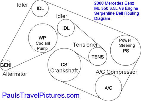 Ml 320 cdi ml 350 ml 550 ml 63 amg. Mercede Benz Ml Engine Diagram - Wiring Diagram
