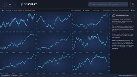 WPF Chart Bind Multiple Charts MVVM SciChart