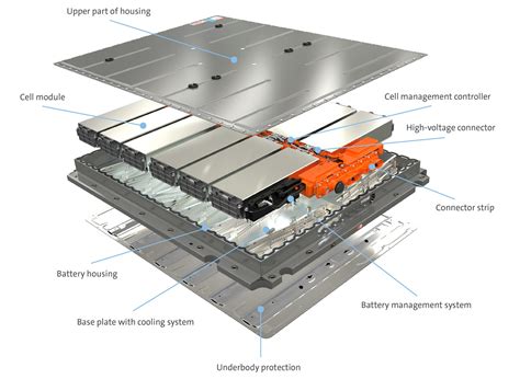 In Brief The Meb Battery System E Tron Connect