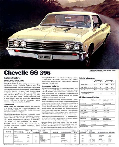 Pin On Gm Muscle Car Ads
