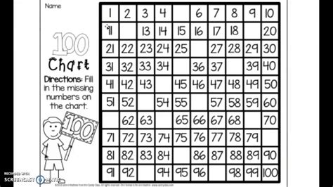 Multiplication Chart With Missing Numbers