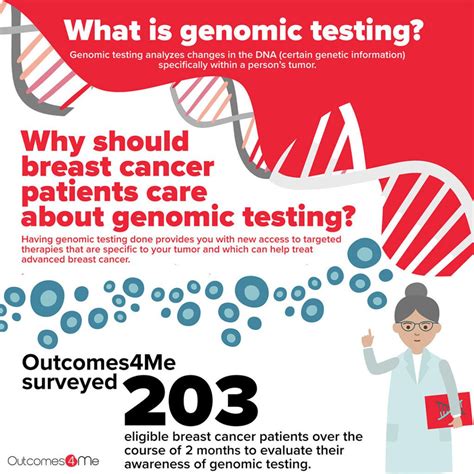 genomic testing in breast cancer outcomes4me