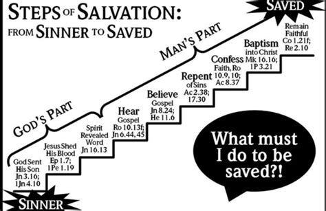 Repentance The Key To Salvation