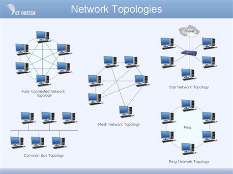 Diagram Bus Network Topology Diagram Mydiagramonline