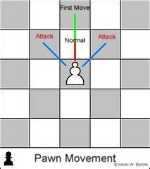 The standard chess army has not been the same throughout the ages. chess basic moves and pieces flashcards | Quizlet