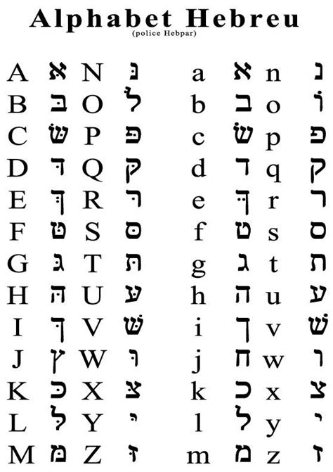 Alphabet Hébreu Ecriture Alphabet Code Alphabet Tatouage Hébreu