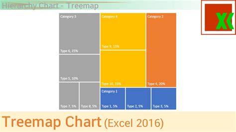 Treemap Chart In Excel How To Create Youtube