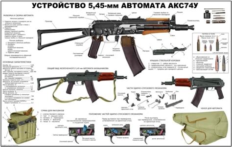 Aks74u Krinkov Assault Rifle Poster Mil Spec Rifles Pinterest