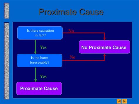 There are several competing theories of proximate cause (see other factors ). PPT - Business Law and the Regulation of Business Chapter 8: Negligence & Strict Liability ...