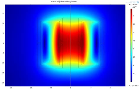 Magnetic Flux Density 2d Axisymmetric Simulation Of An Ele Flickr
