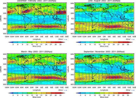 Global Seasonal Distribution Of The 500 Hpa Winds From The Ecmwf