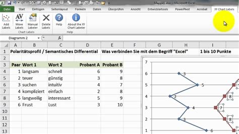Erstellen eines kartendiagramms mit datentypen. Excel # 231 - Semantisches Differential / Polaritätsprofil ...