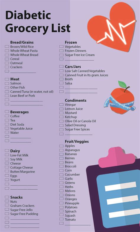 9 Best Images Of Printable Diabetic Diet Chart Diabetes Diets