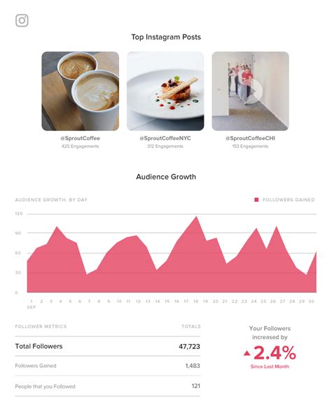 Best instagram analytics/tracking apps/tools 2021. 9 Instagram Analytics Tools to Master Performance | Sprout ...