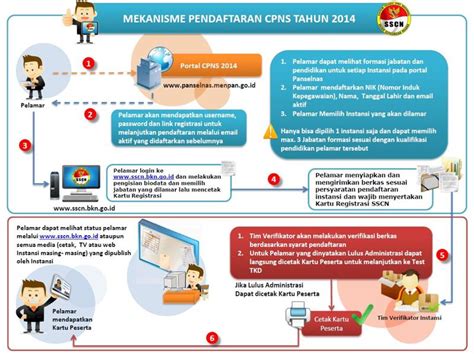 Cara mengetahui weton kelahiran berdasarkan tanggal lahir praktis dan gampang. Pendaftaran CPNS 2014 Online panselnas.menpan.go.id dan ...