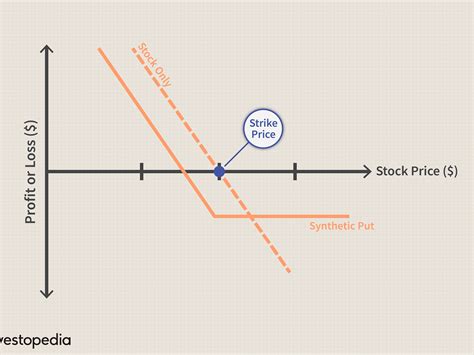 Swing Trading Que Es Option Strategies Long Call Short Call Fullquick