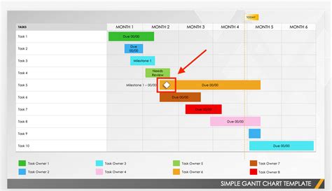 How To Create A Gantt Chart In Powerpoint Smartsheet 2022