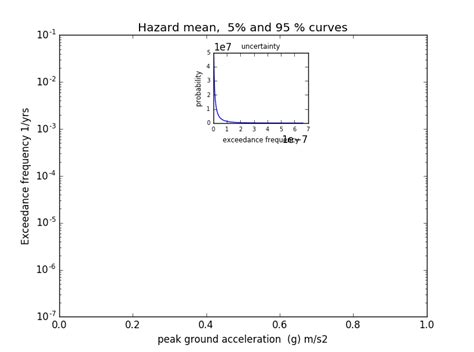 Plot Changing Size Of Scientific Notation Tick Labels In Matplotlib Hot Sex Picture